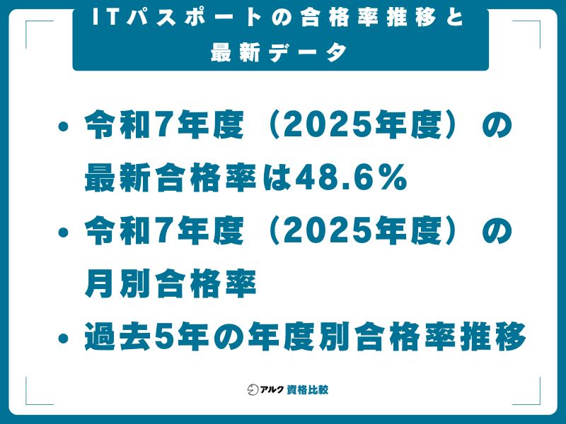 ITパスポートの合格率推移と最新データ