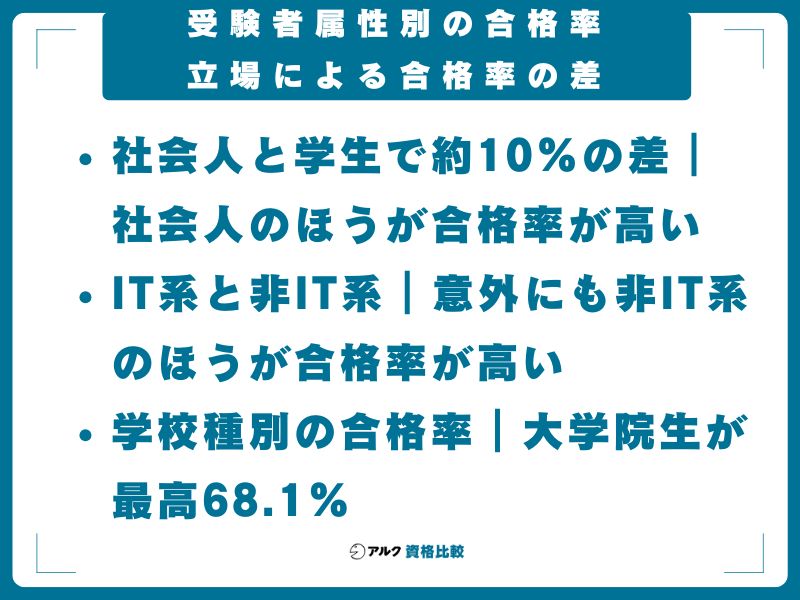 受験者属性別の合格率｜立場による合格率の差