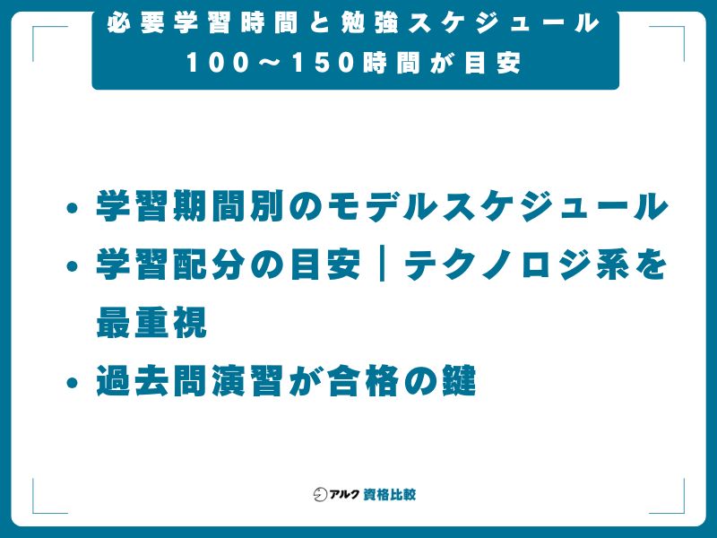必要学習時間と勉強スケジュール｜100〜150時間が目安