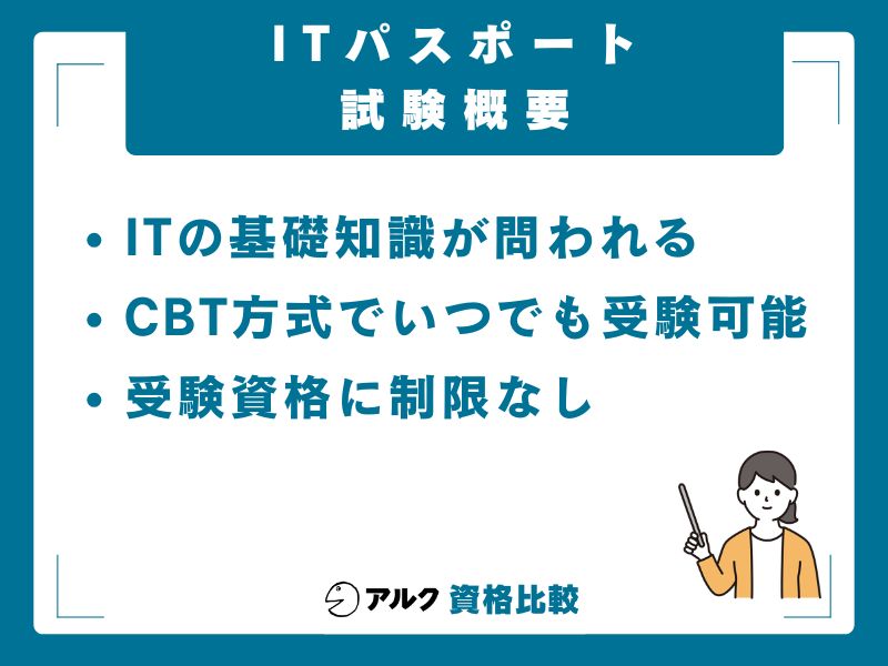 ITパスポート試験の基本情報