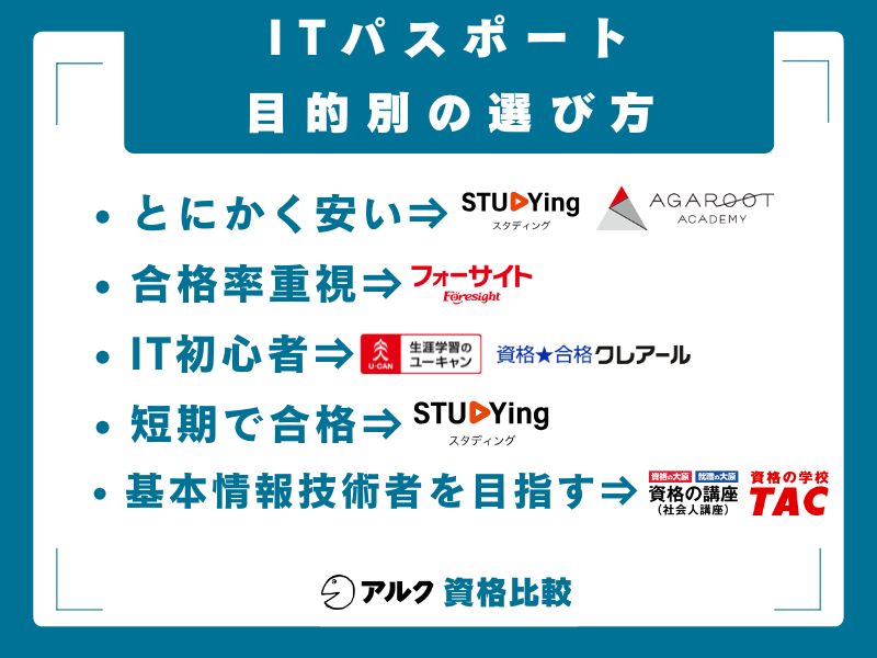 【目的別】あなたに合ったITパスポート講座の選び方
