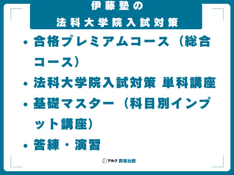 伊藤塾の法科大学院入試対策──全コースの料金・内容を徹底解説