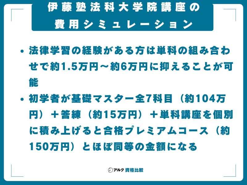 伊藤塾法科大学院講座の費用シミュレーション──目的別に「結局いくらかかる？」