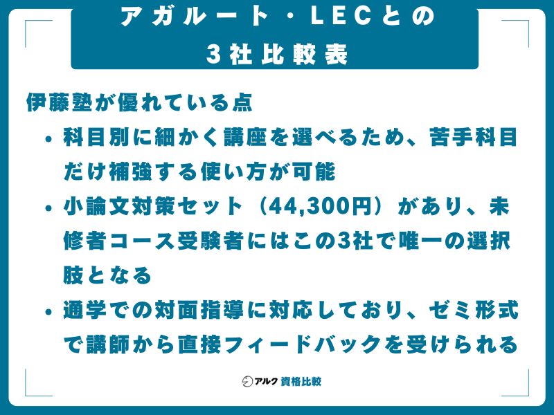 アガルート・LECとの3社比較表