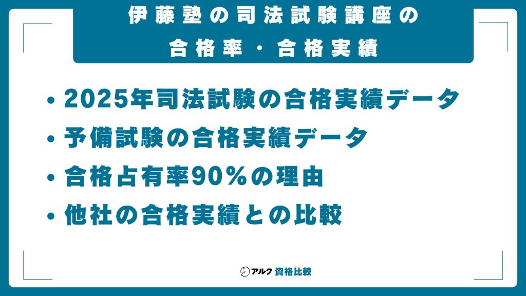 伊藤塾の司法試験講座の合格率・合格実績【2025年最新】