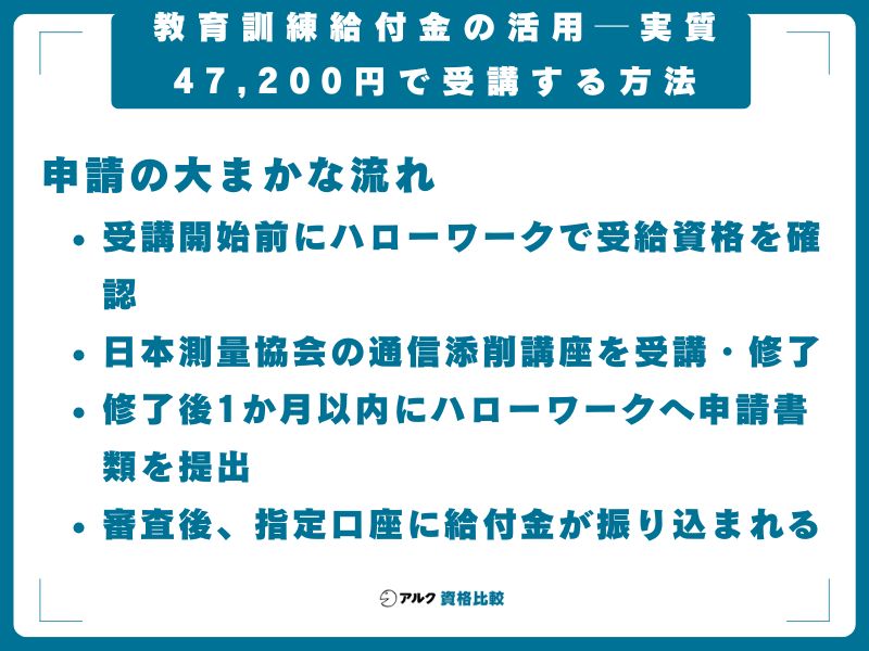 教育訓練給付金の活用──実質47,200円で受講する方法