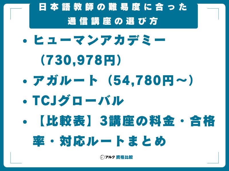 日本語教師の難易度に合った通信講座の選び方