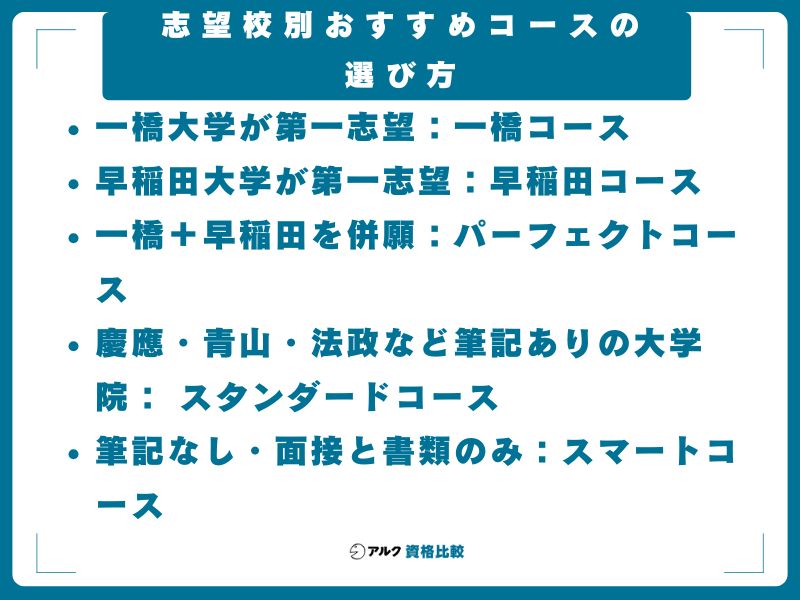 志望校別おすすめコースの選び方