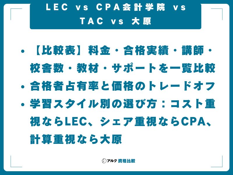 LEC vs CPA会計学院 vs TAC vs 大原|公認会計士4大予備校を徹底比較
