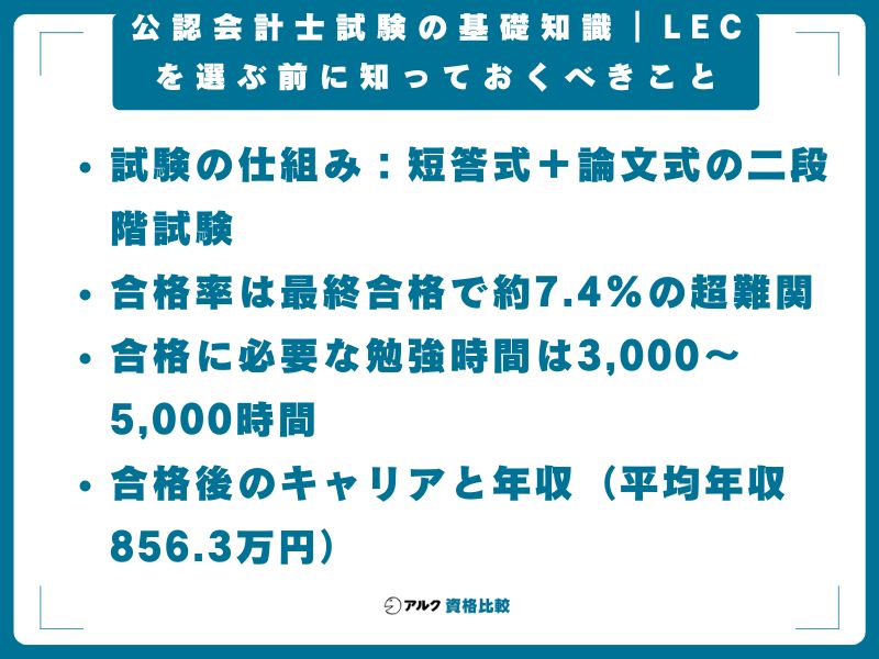 公認会計士試験の基礎知識|LECを選ぶ前に知っておくべきこと