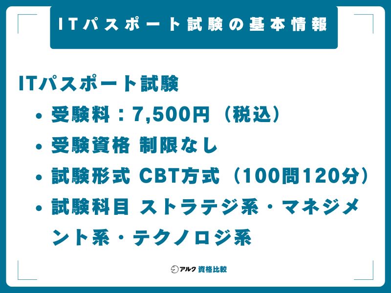 ITパスポート試験の基本情報