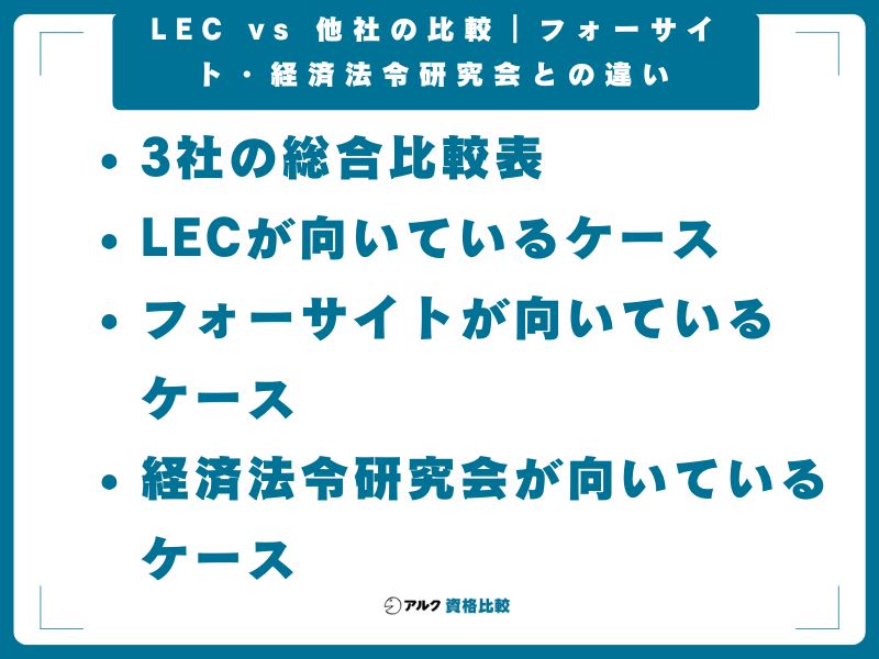LEC vs 他社の比較|フォーサイト・経済法令研究会との違い