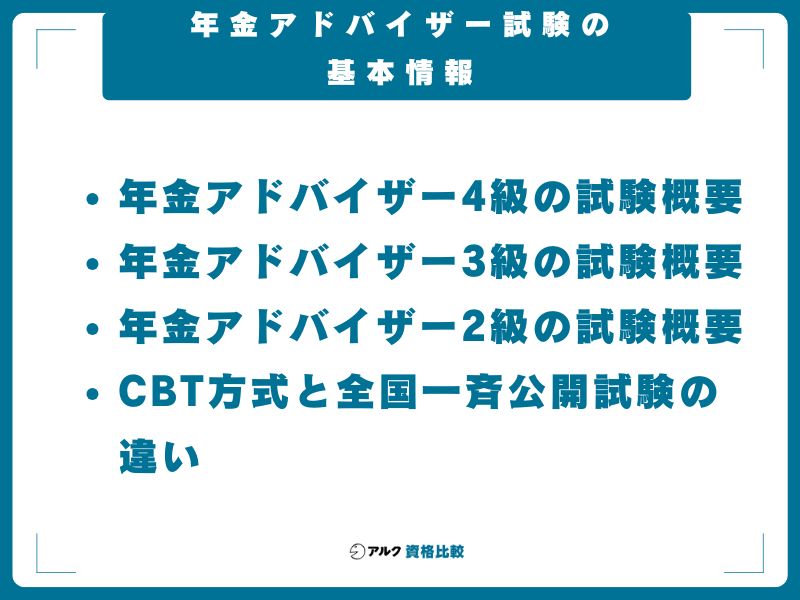 年金アドバイザー試験の基本情報