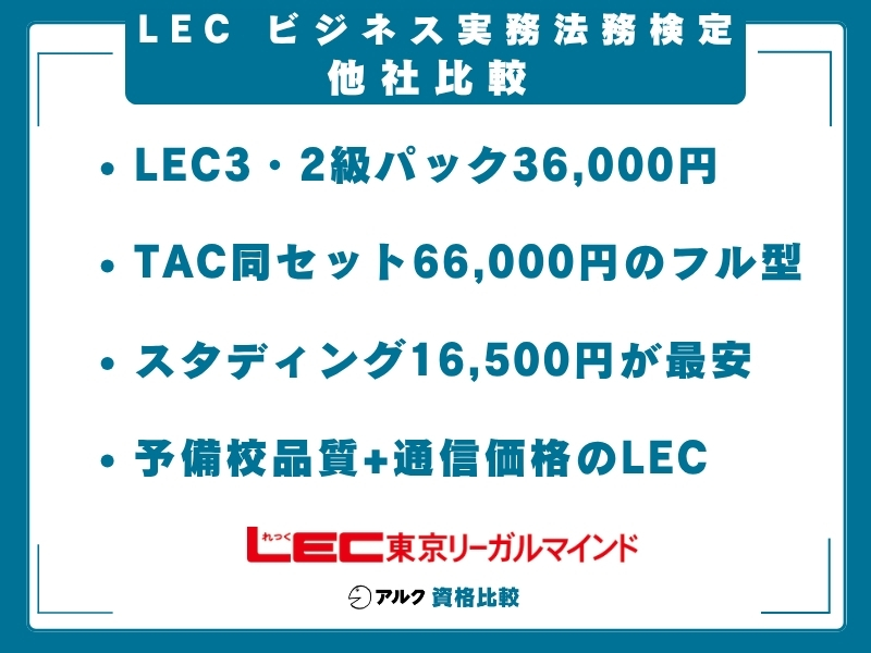 LEC ビジ法 比較