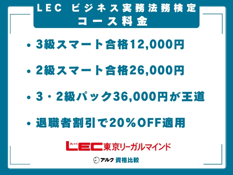 LEC ビジ法 料金