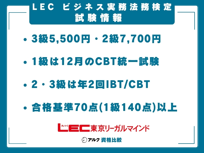 LEC ビジネス法 試験