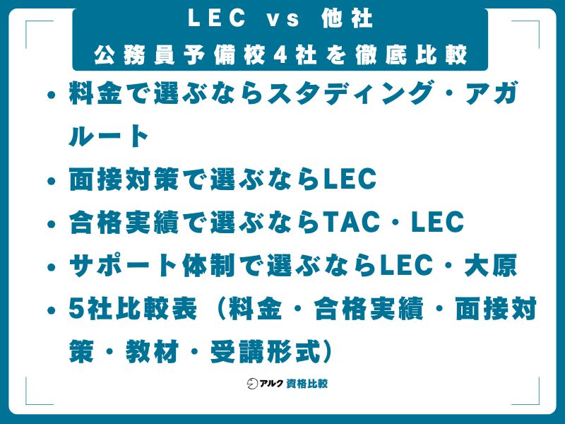 LEC vs 他社|公務員予備校4社を徹底比較