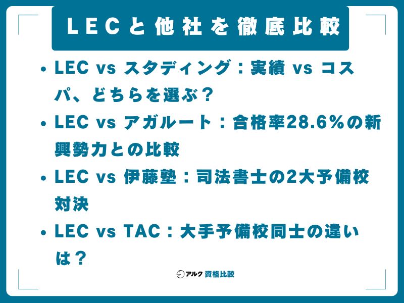 LECと他社を徹底比較|スタディング・アガルート・伊藤塾・TAC
