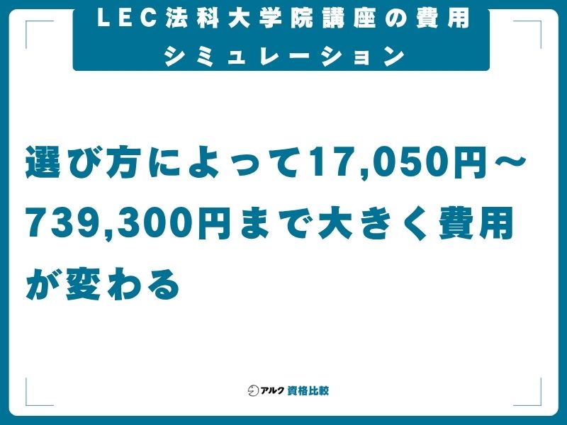 LEC 法科大学院講座 費用シミュレーション 目的別 結局いくらかかる？
