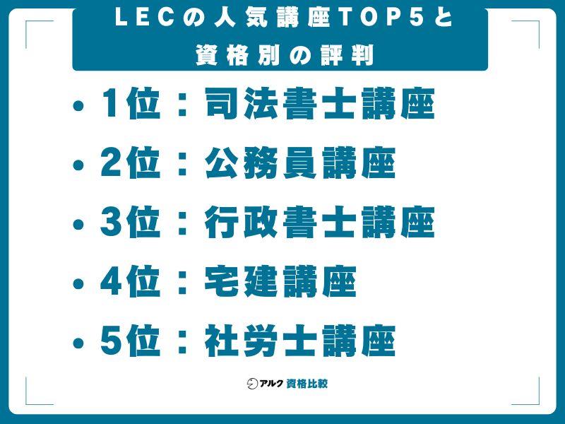 LECの人気講座TOP5と資格別の評判