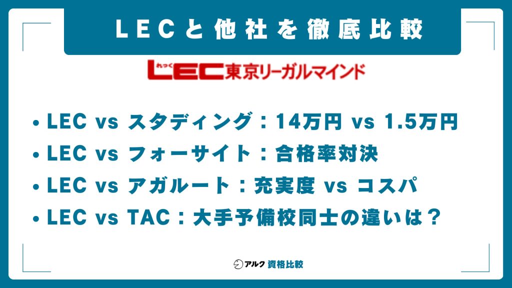 LECと他社を徹底比較|スタディング・フォーサイト・アガルート・ユーキャン