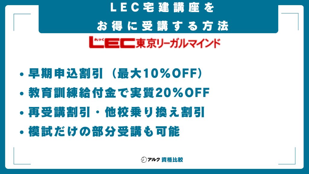 LEC宅建講座をお得に受講する方法 早期申込割引 最大10%OFF 教育訓練給付金で実質20%OFF