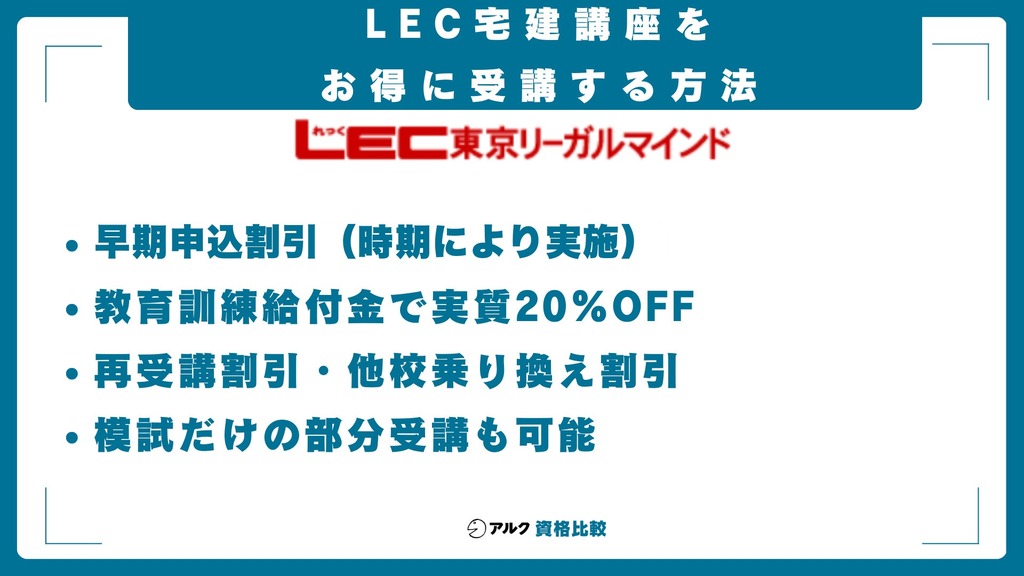 LEC宅建講座をお得に受講する方法 早期申込割引は時期により実施 教育訓練給付金で実質20%OFF 再受講割引・他校乗り換え割引 模試だけの部分受講も可能