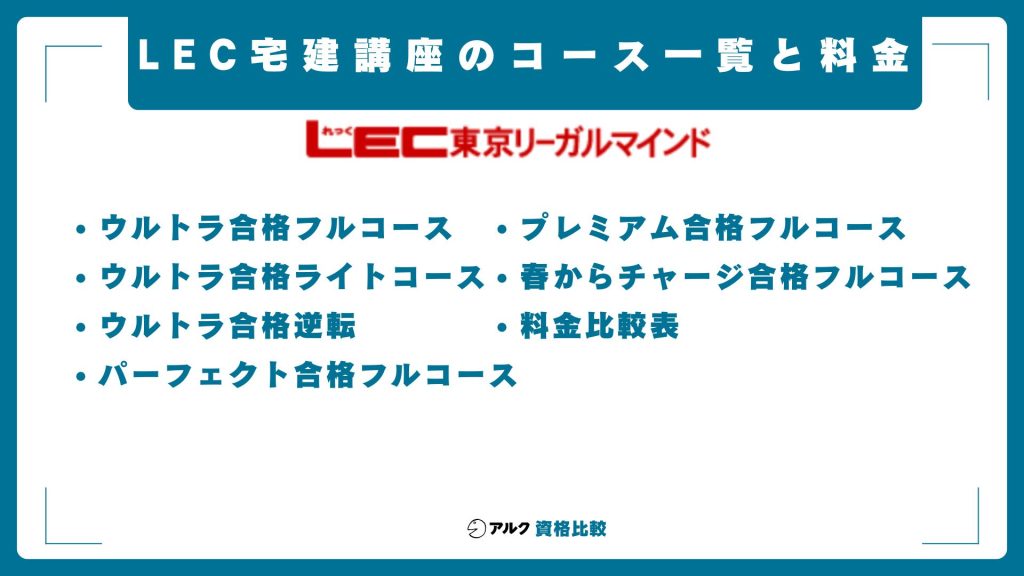 LEC宅建講座のコース一覧と料金【2026年度】