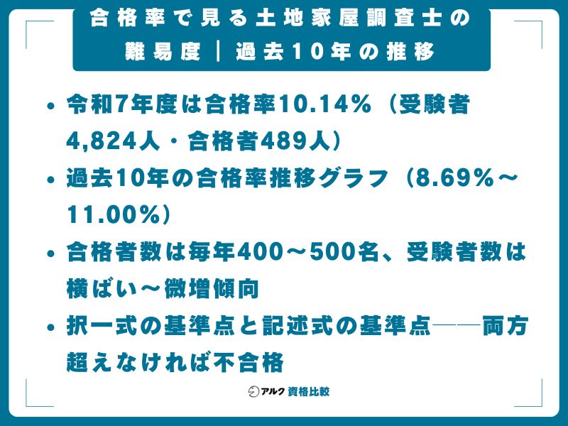 合格率で見る土地家屋調査士の難易度｜過去10年の推移