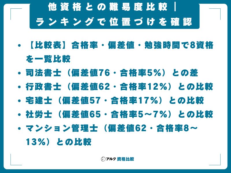 他資格との難易度比較｜ランキングで位置づけを確認