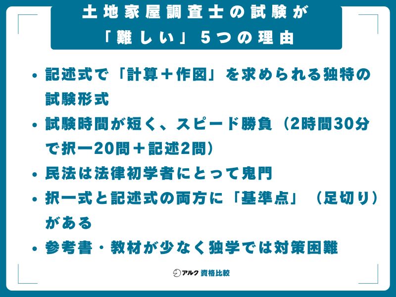 土地家屋調査士の試験が「難しい」5つの理由