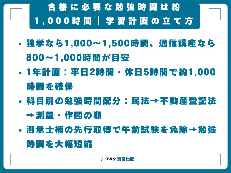 合格に必要な勉強時間は約1,000時間｜学習計画の立て方