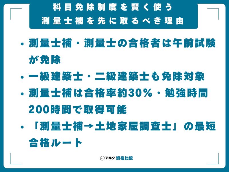 科目免除制度を賢く使う｜測量士補を先に取るべき理由