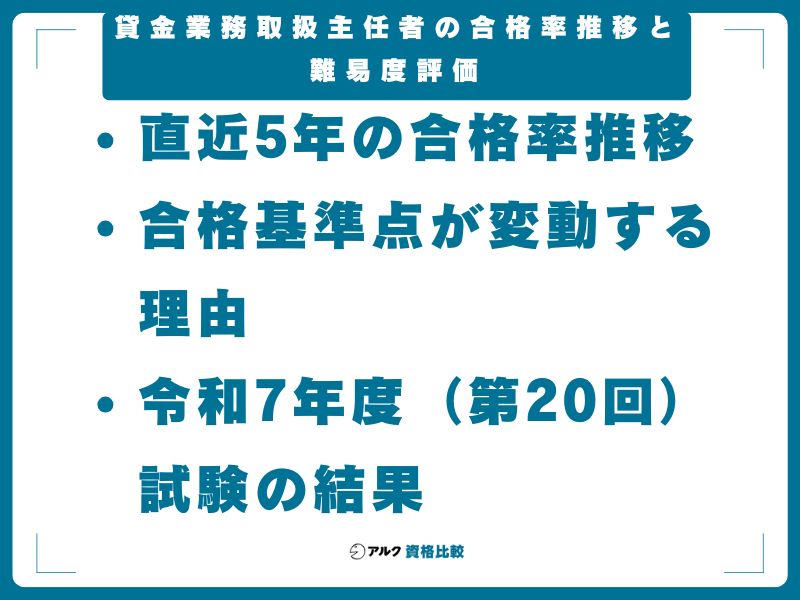 貸金業務取扱主任者の合格率推移と難易度評価