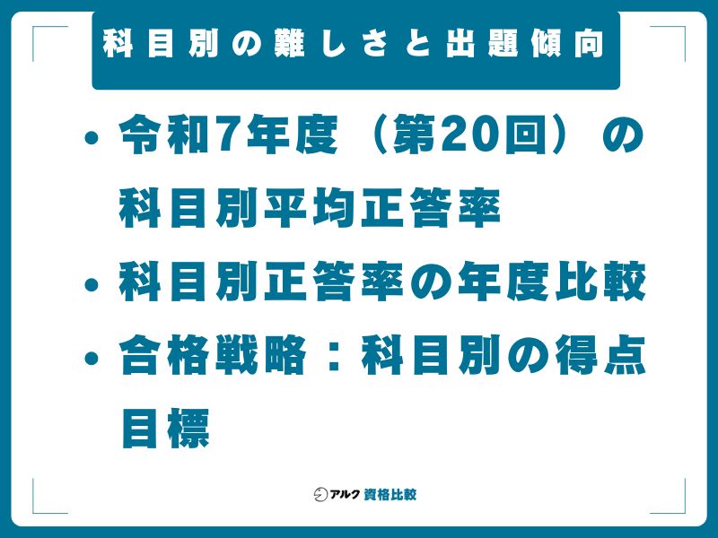 科目別の難しさと出題傾向