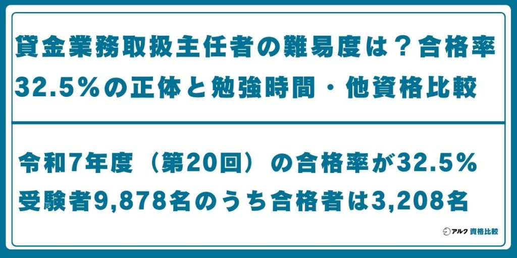 貸金業務取扱主任者 難易度