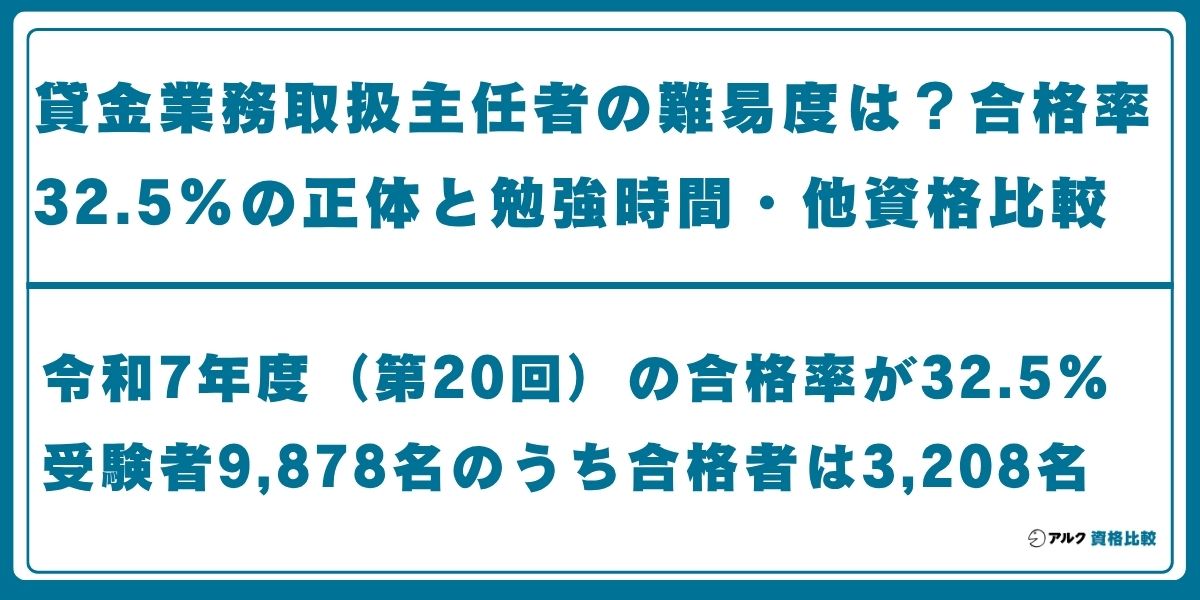 貸金業務取扱主任者 難易度
