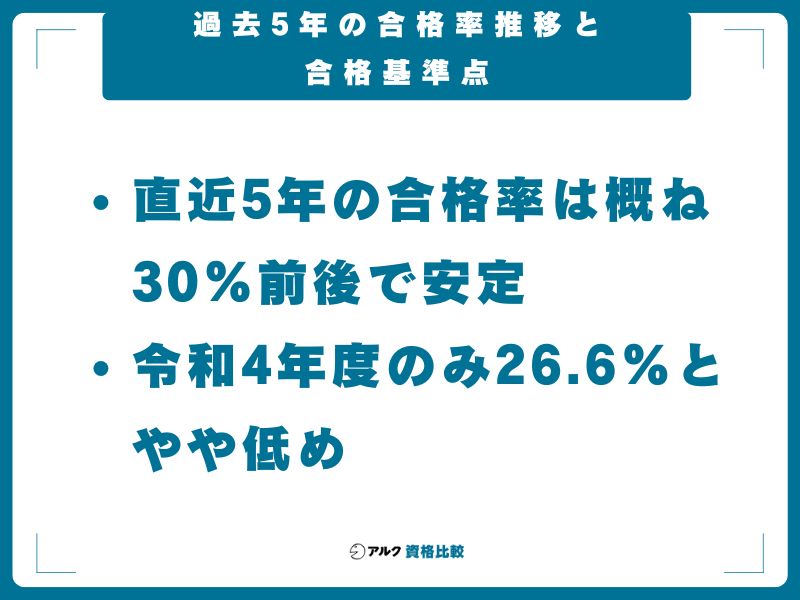 過去5年の合格率推移と合格基準点