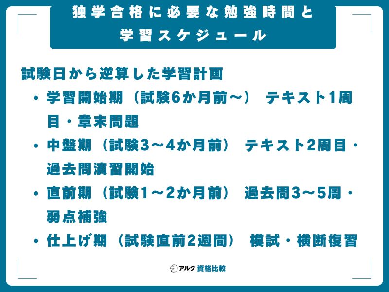 独学合格に必要な勉強時間と学習スケジュール