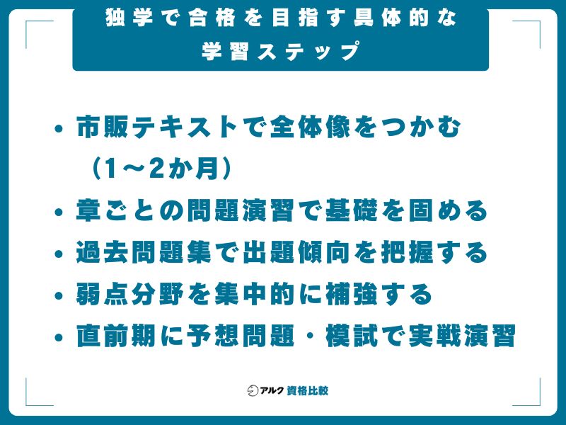 独学で合格を目指す具体的な学習ステップ