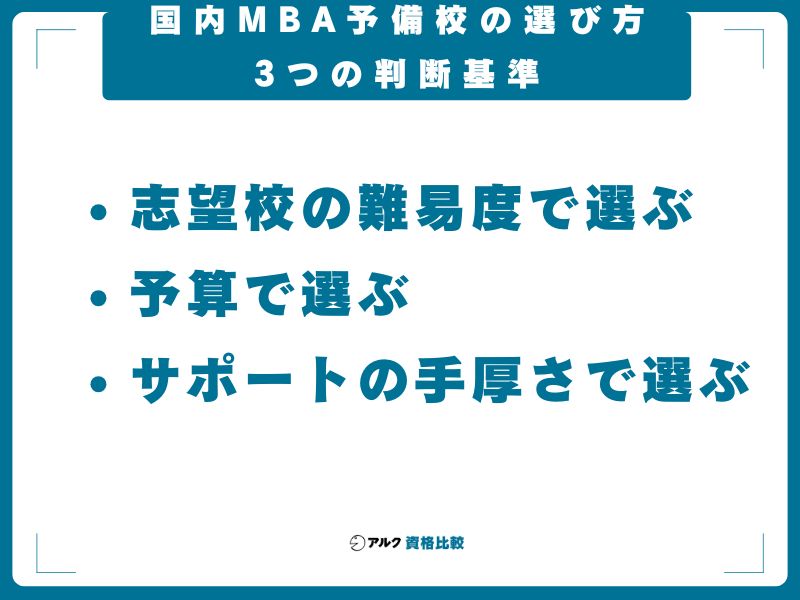 国内MBA予備校の選び方──3つの判断基準