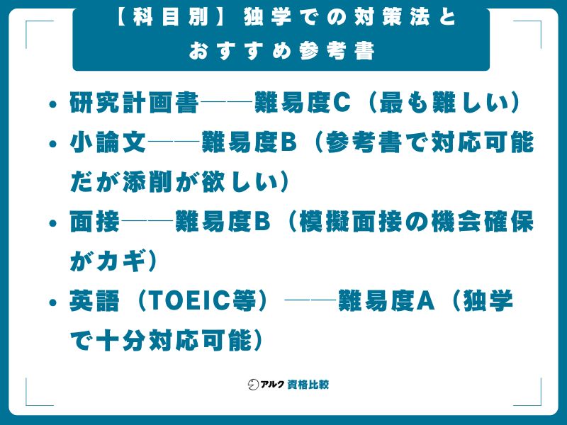 【科目別】独学での対策法とおすすめ参考書