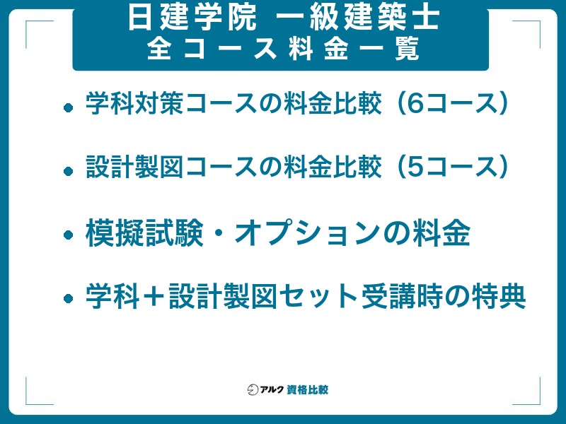 日建学院 一級建築士の全コース料金一覧