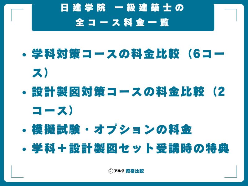日建学院 一級建築士の全コース料金一覧