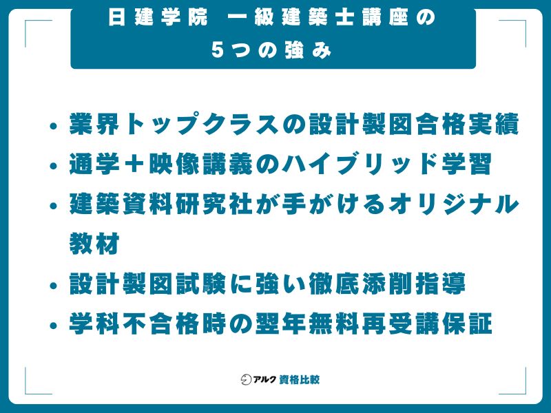 日建学院 一級建築士講座の5つの強み