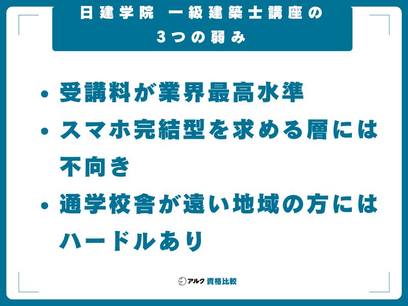 日建学院 一級建築士講座の3つの弱み