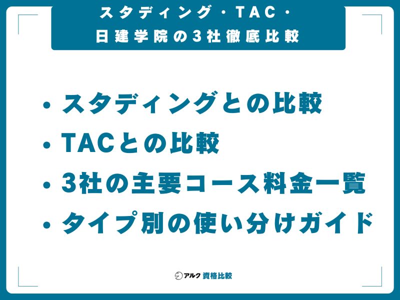 スタディング・TAC・日建学院の3社徹底比較