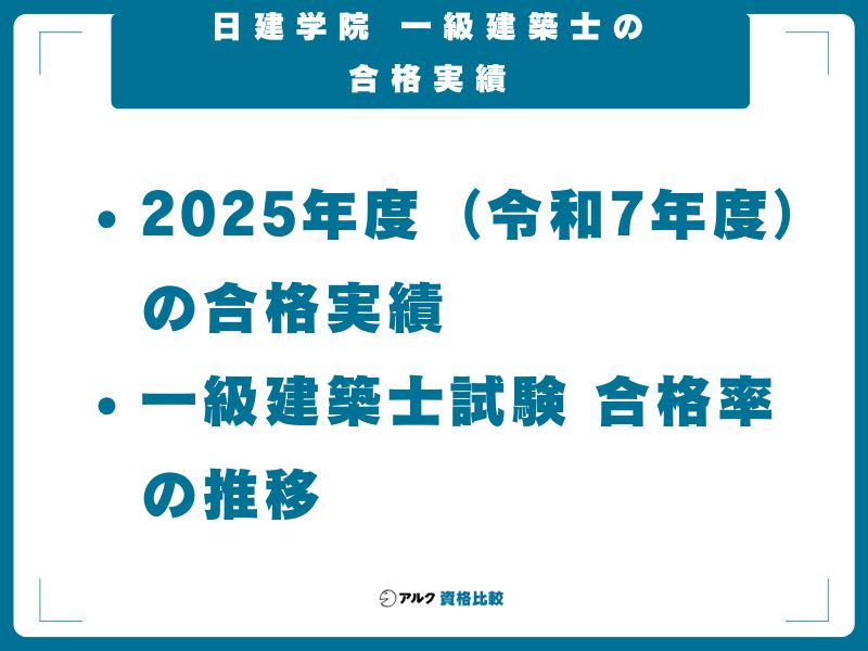 日建学院 一級建築士の合格実績