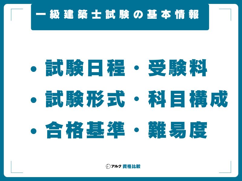 一級建築士試験の基本情報