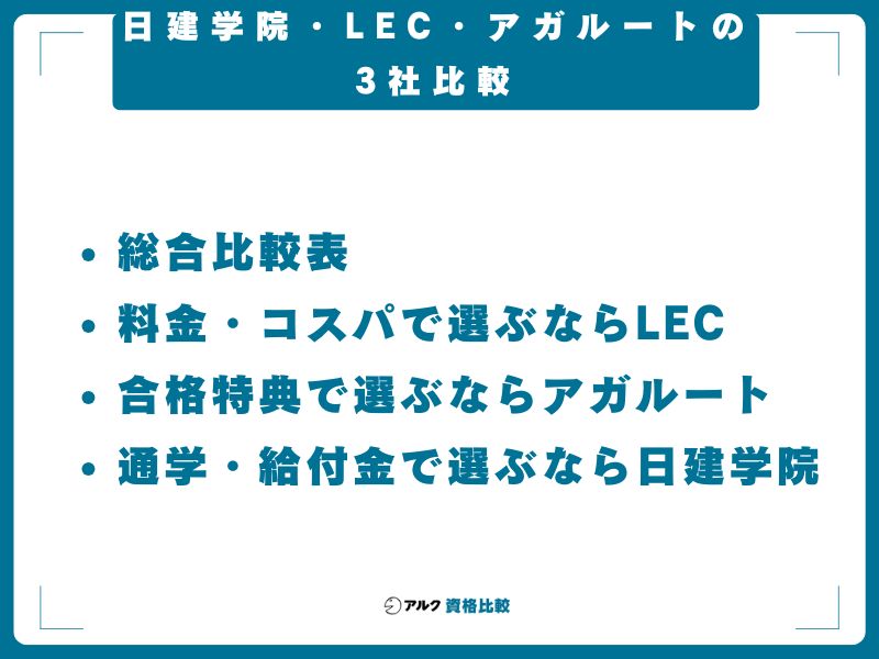 日建学院・LEC・アガルートの3社比較